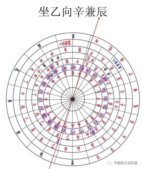 坐乙向辛|阳宅风水二十四山向详解：一秒辨别方位与吉凶！